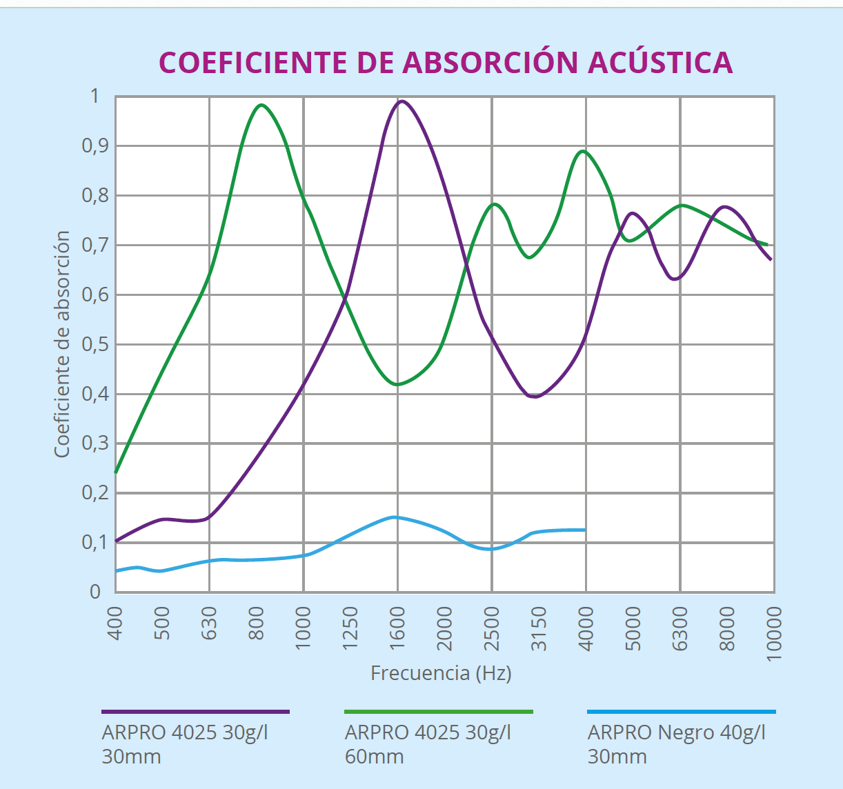 Absortion coefficient